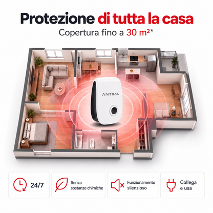 Antira HomeGuard – Repellente a ultrasuoni per infestanti