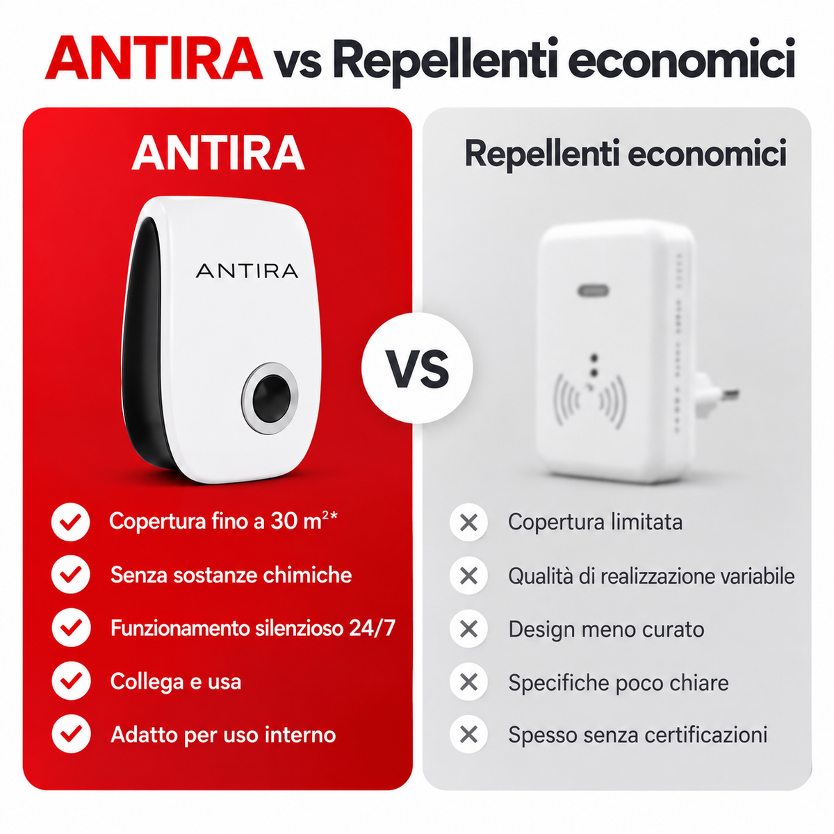 Antira HomeGuard – Repellente a ultrasuoni per infestanti