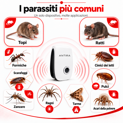 Antira HomeGuard – Repellente a ultrasuoni per topi e ratti