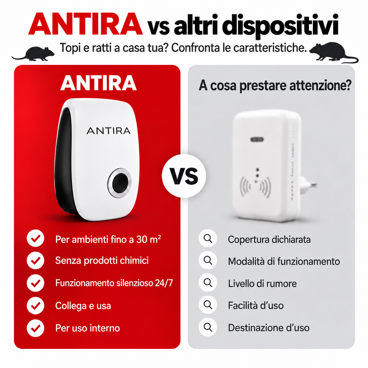 Antira HomeGuard – Repellente a ultrasuoni per topi e ratti